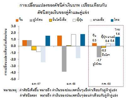การส่งออกของไทยในปี 2558 ยังต้องฝ่าหลายปัจจัยเสี่ยง 