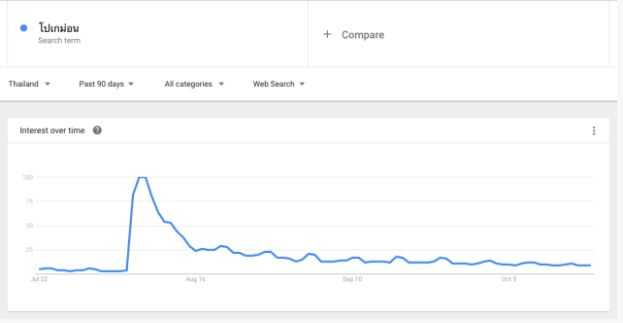 การค้นหา โปเกม่อน บน Google Trends